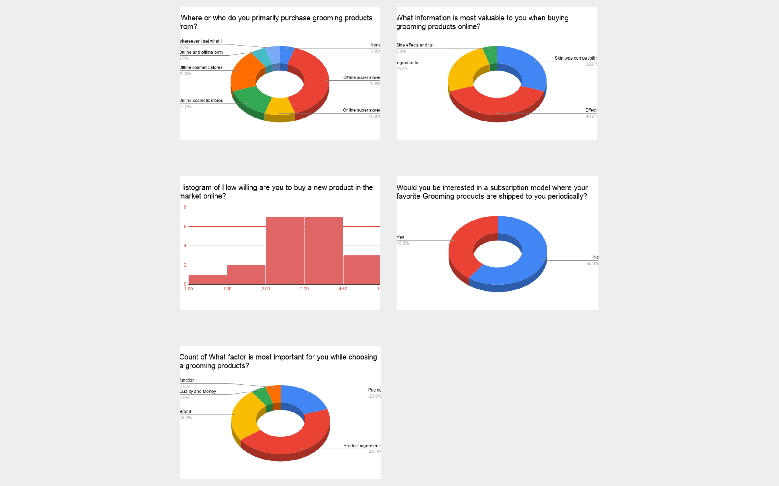 Survey Graphs