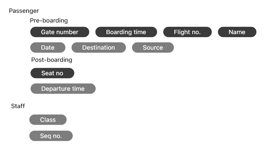 information architecture