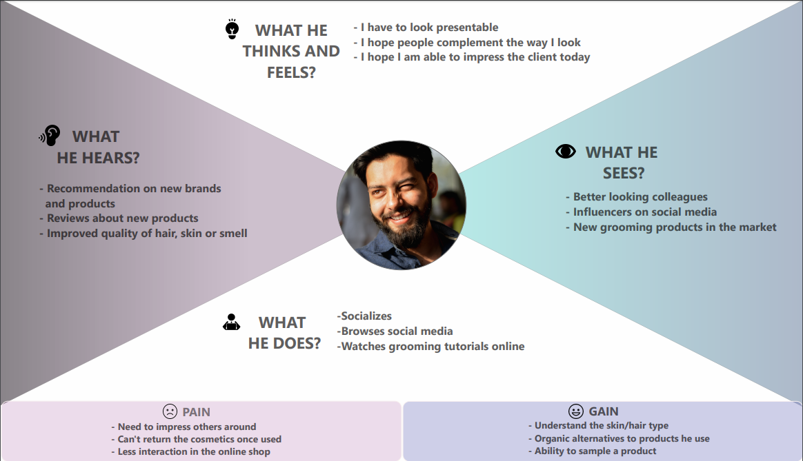 empathy map